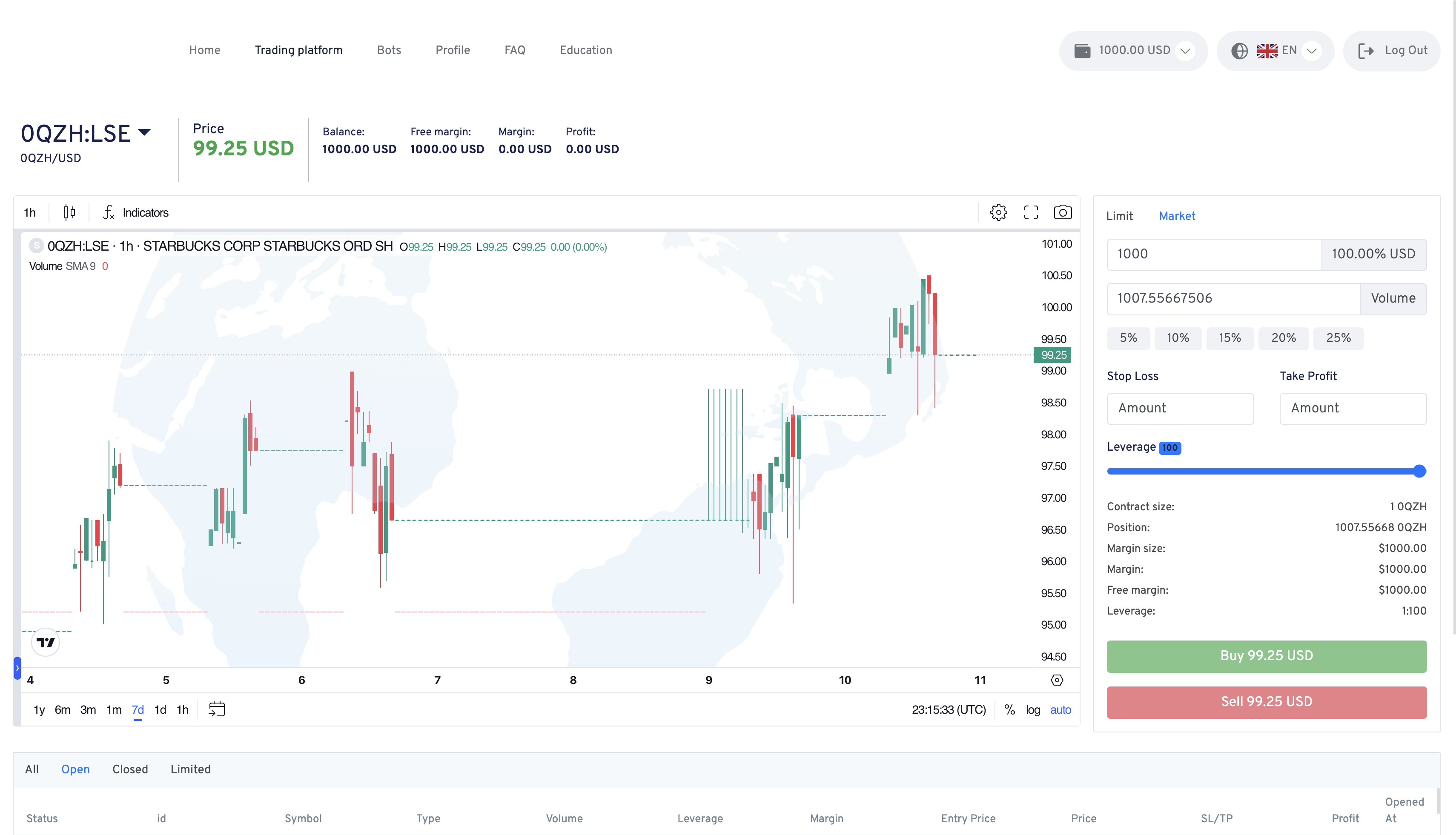 Finlab platform preview v1-2